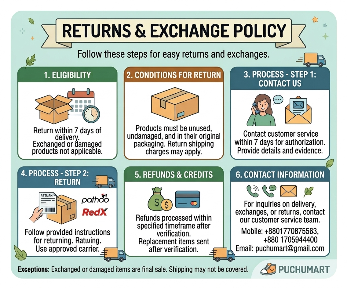 PuchuMart returns and exchange